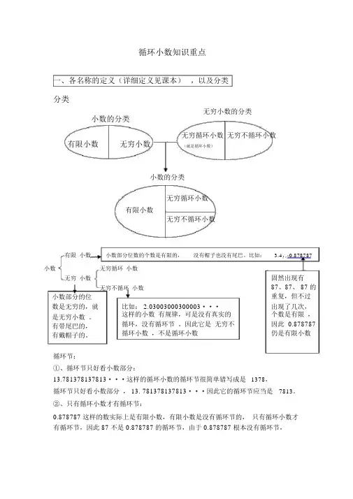 循环小数知识要点