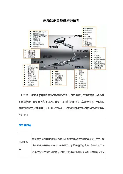 EPS电动转向系统