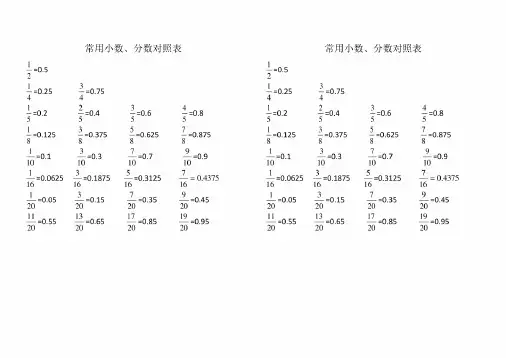 常用小数分数对照表