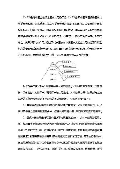 申请CNAS实验室认可的流程