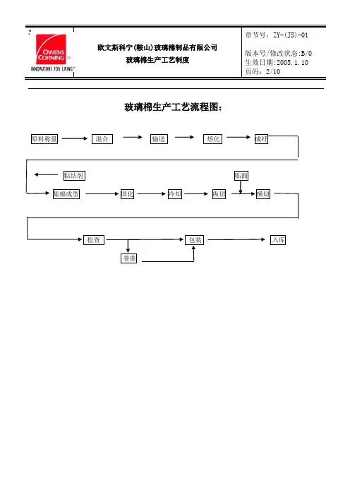玻璃棉生产工艺流程图
