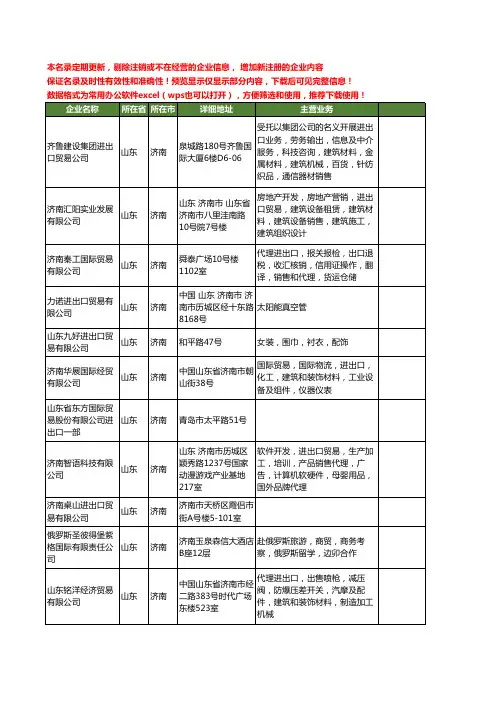 新版山东省济南进出口贸易工商企业公司商家名录名单联系方式大全560家