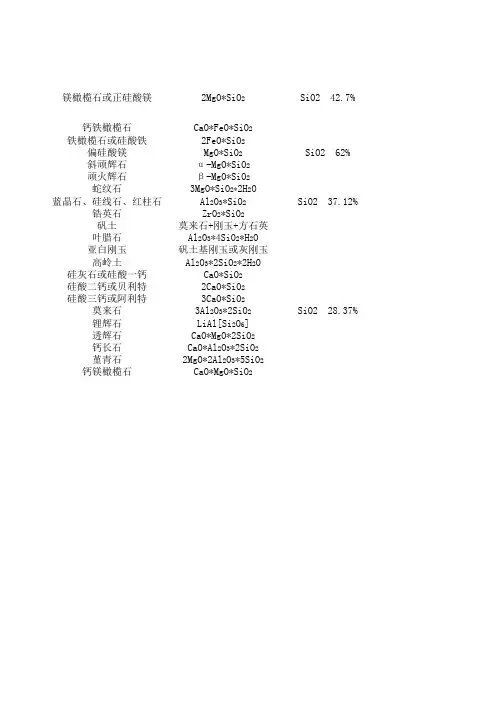 矿物名称及化学式