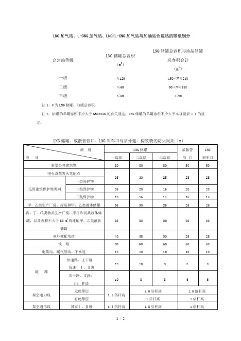 LNG储罐防火间距