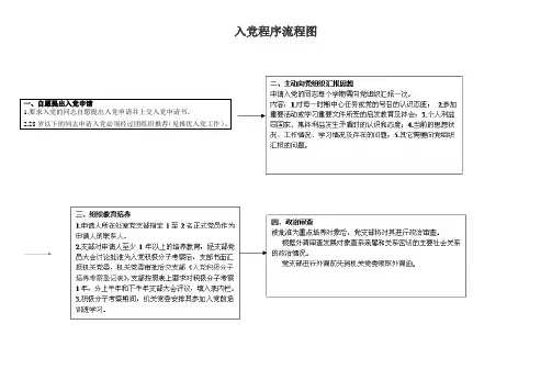 入党程序流程图