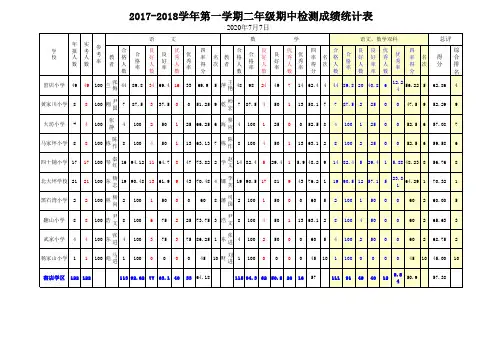 2年级(登分)