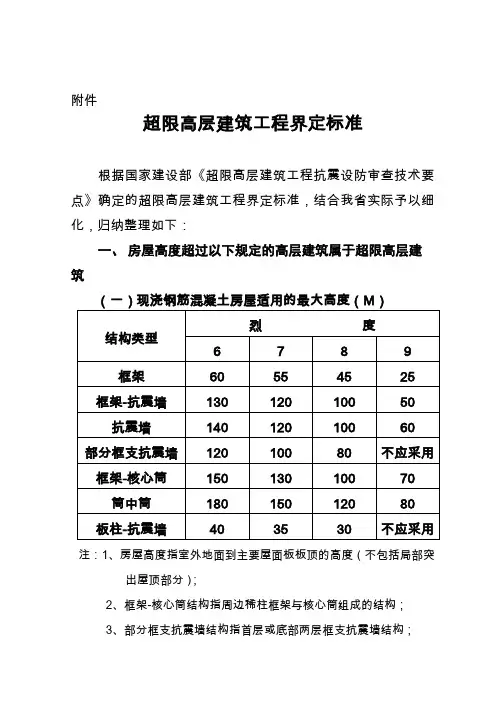 超限高层建筑工程界定标准