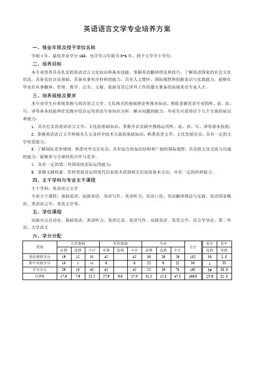 英语语言文学专业培养方案