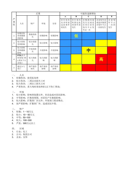 风险矩阵