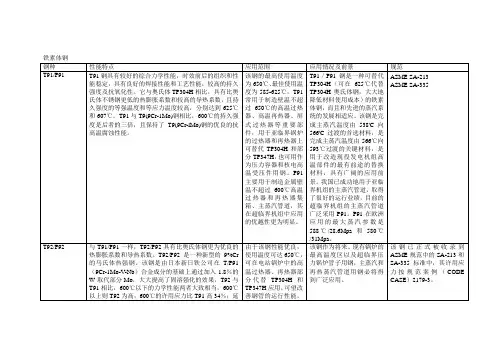 高温钢材性能比较