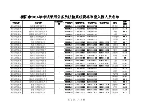 法检入围资格审查名单xls - 衡阳市人力资源和社会保障网