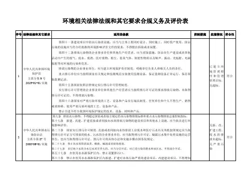环境相关法律法规和其它要求合规性评价表