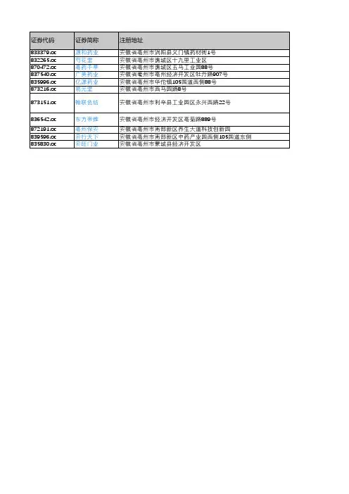 产城会-亳州市重点企业(新三板上市公司)2018年营业收入及利润情况