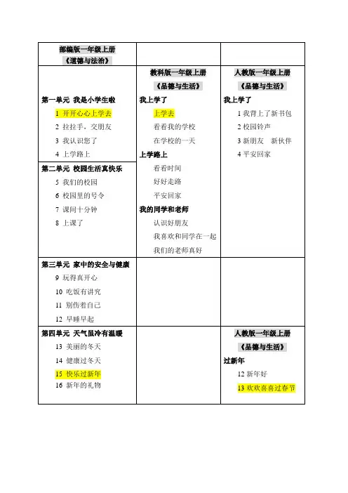 道德与法治(部编版)、品德与生活目录对照表
