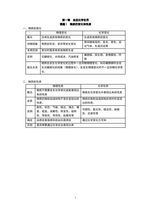 九年级化学上册期中复习+例题习题