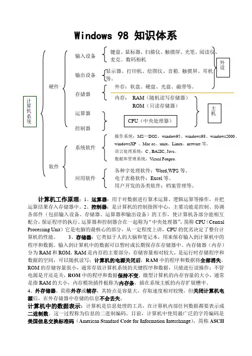 4Windows 98 知识体系