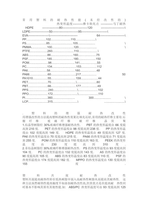 常用塑料的耐热性能