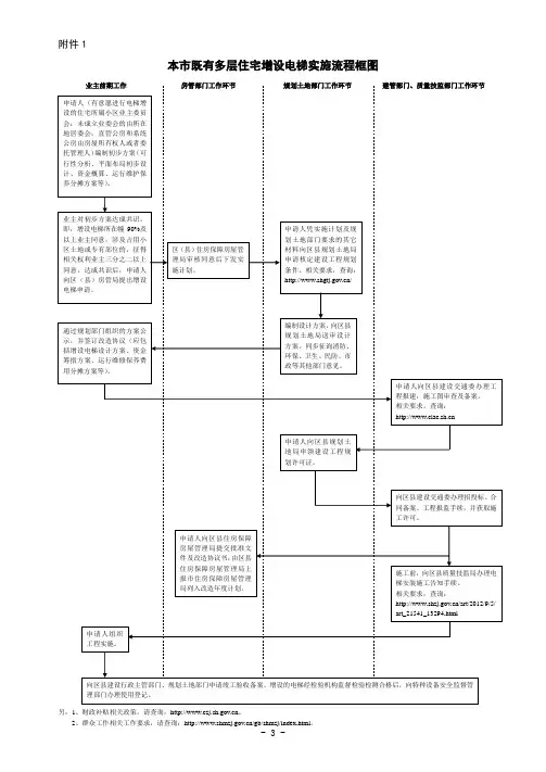 上海增设电梯的实施流程图