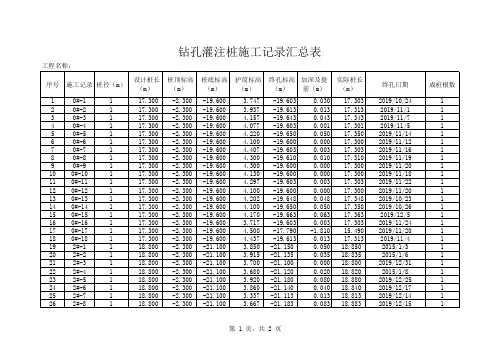 钻孔灌注桩施工记录汇总表 填写范例