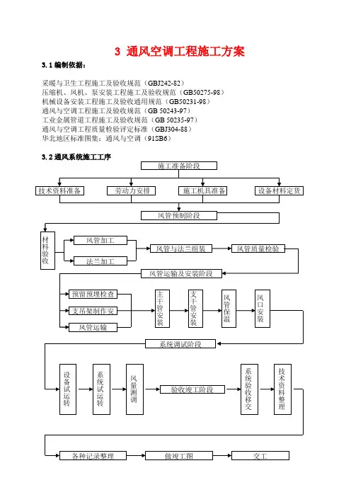 通风空调工程施工方案