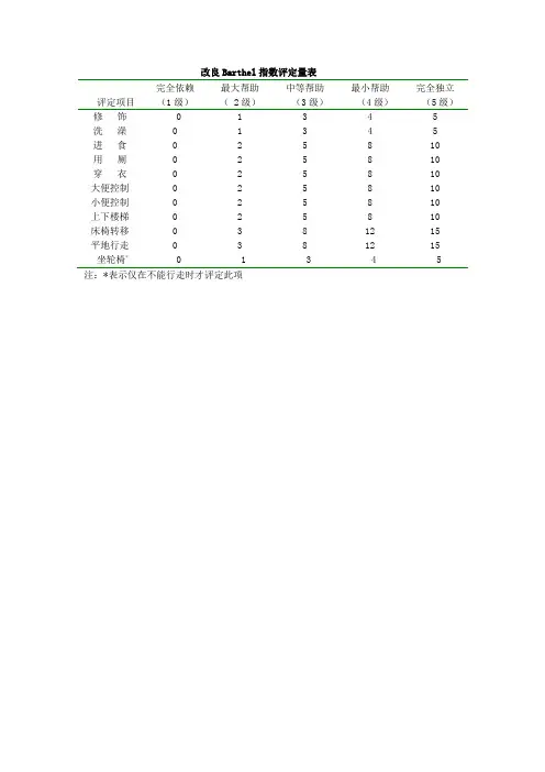 改良Barthel指数评定量表