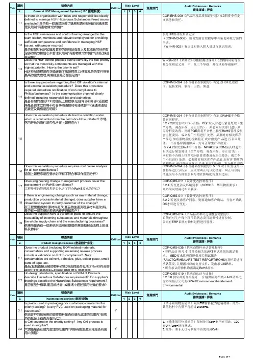 RoHS 审核检查表