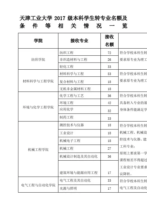 天津工业大学级本科学生转专业名额及条件等相关情况一