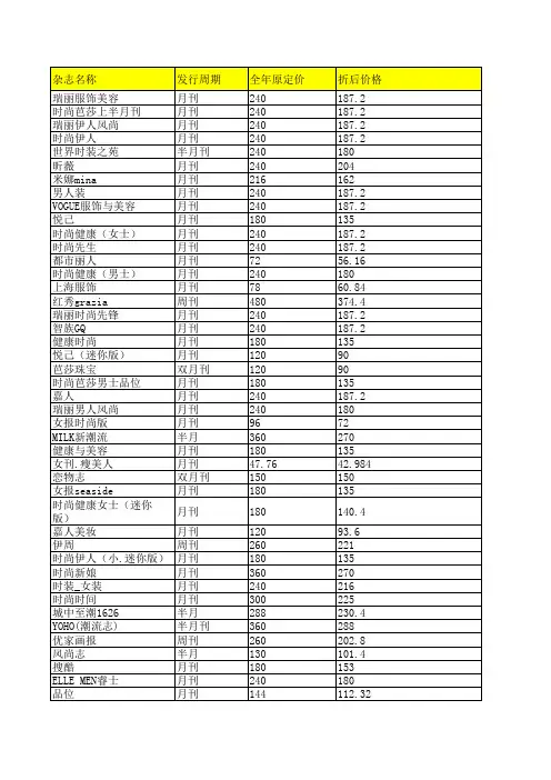 2015年杂志铺出品-杂志订阅目录大全