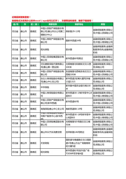 2020新版河北省唐山市路南区保险工商企业公司商家名录名单黄页联系方式电话大全111家
