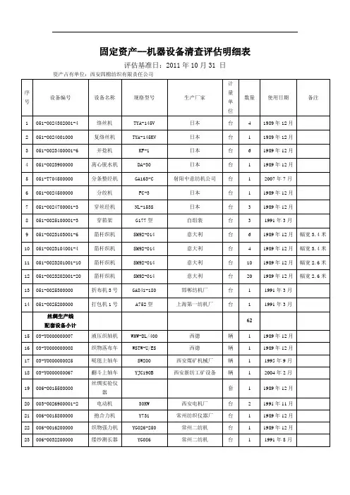 固定资产-机器设备清查评估明细表