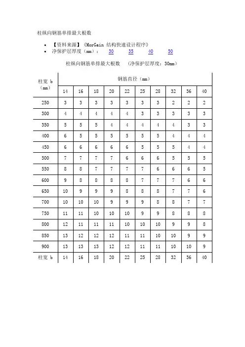 柱纵向钢筋单排最大根数