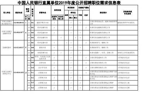 2019年国考职位表
