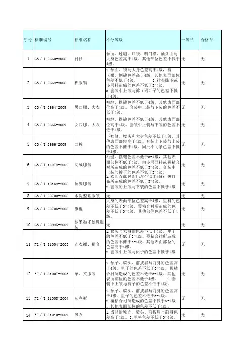 色差标准对比