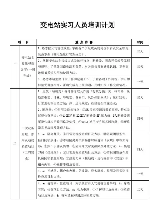 变电站实习人员培训计划