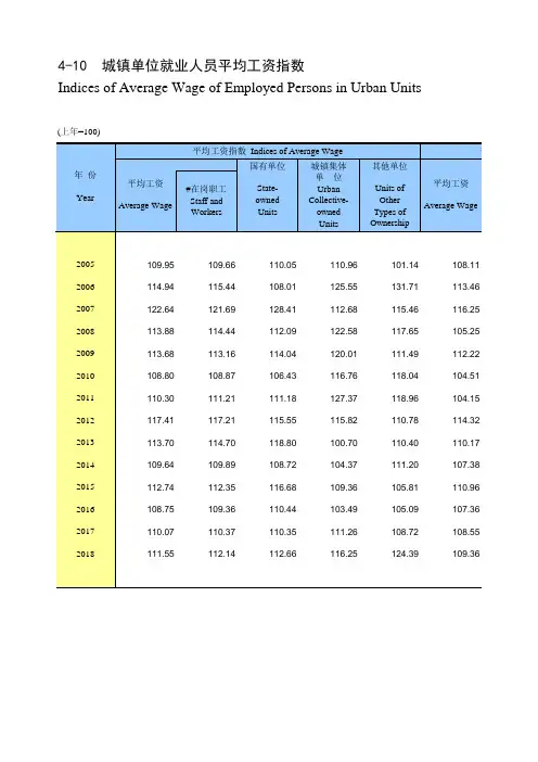 甘肃社会发展经济数据：4-10 城镇单位就业人员平均工资指数(2005-2018)