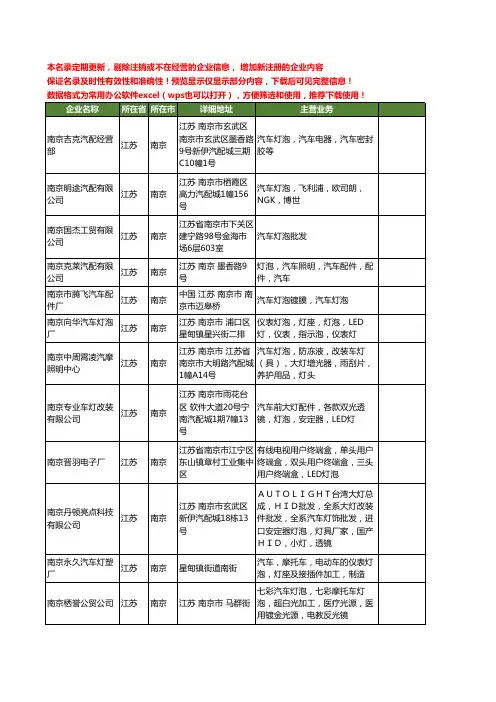 新版江苏省南京汽车灯泡工商企业公司商家名录名单联系方式大全12家