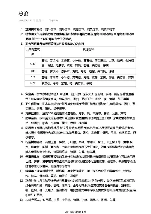 园林树木学 2