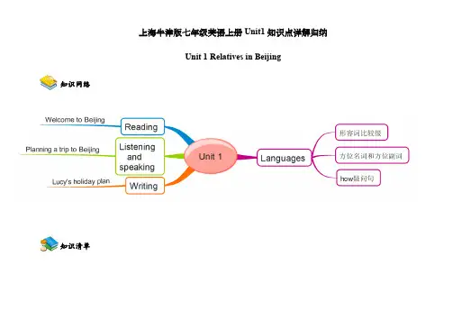 上海牛津版七年级英语上册Unit1知识点详解归纳