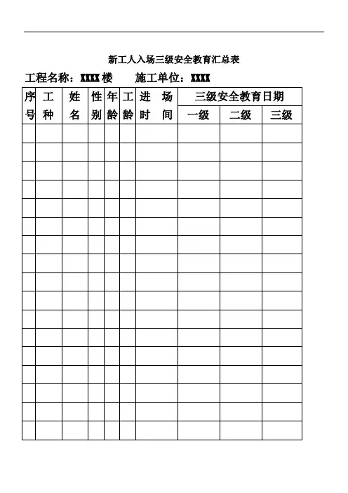 三级安全教育记录及表格(全)