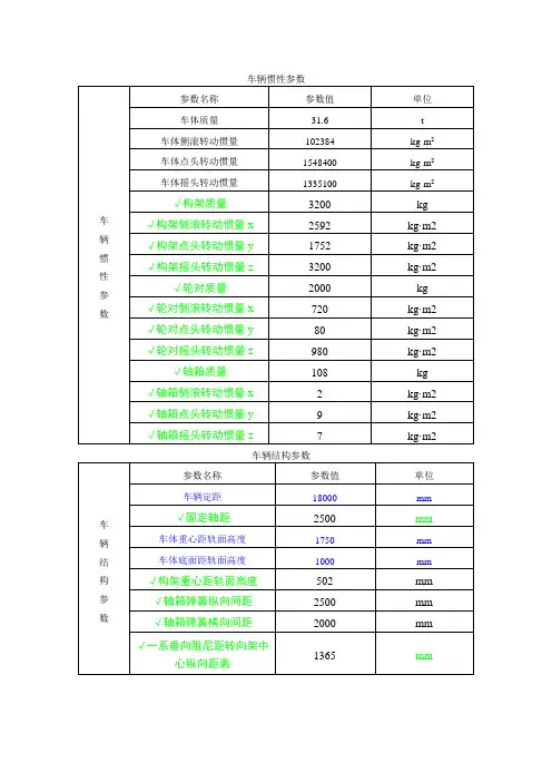 火车转向架CRH2参数