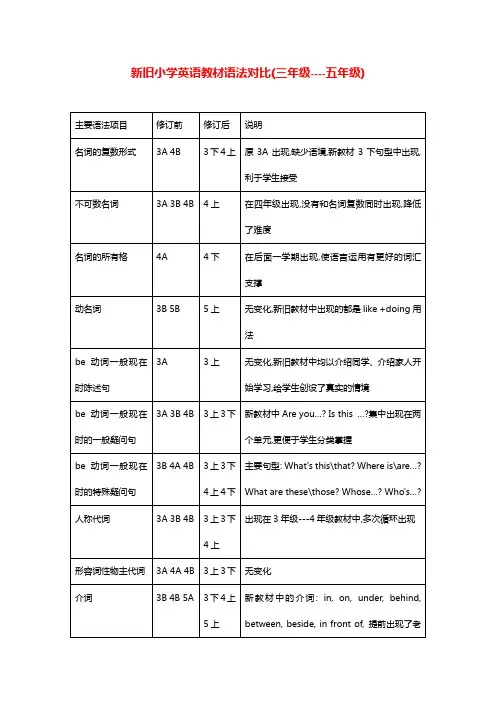 2014新改版译林牛津 新旧小学英语教材语法对比