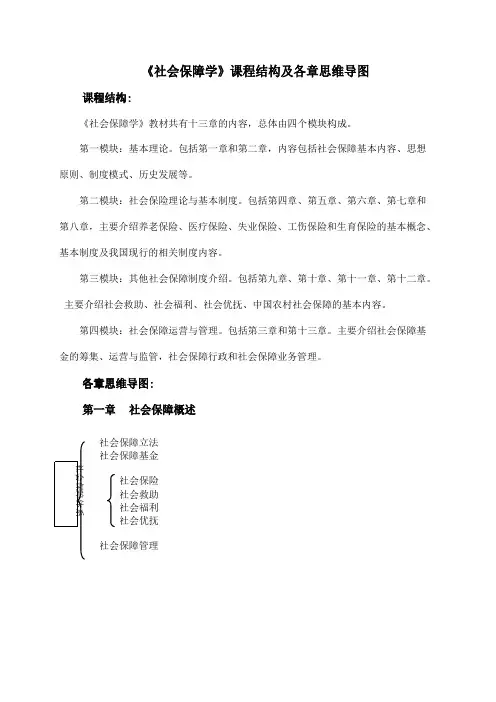 社会保障学课程结构及各章思维导图