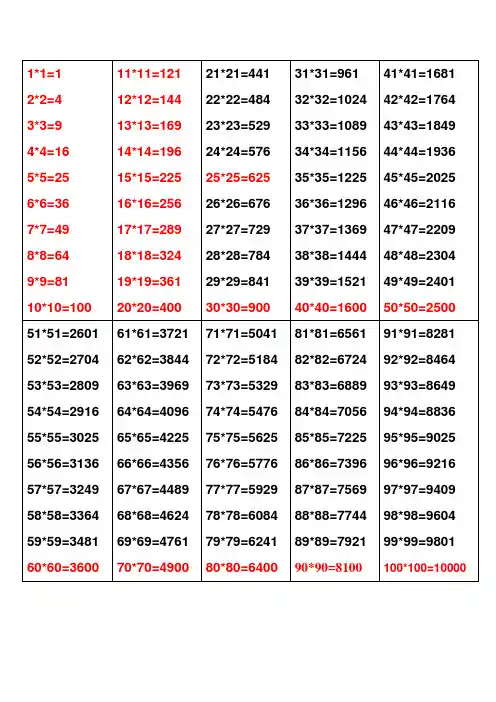 1-100平方数表