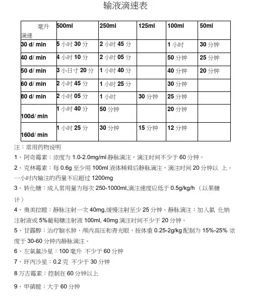 输液滴速表