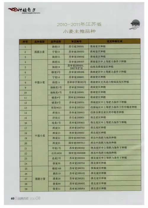 2010-2011年江苏省小麦主推品种