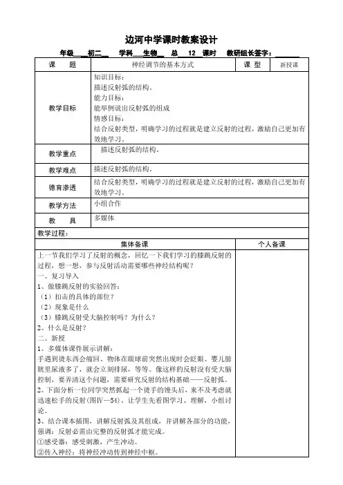 神经调节的基本方式2