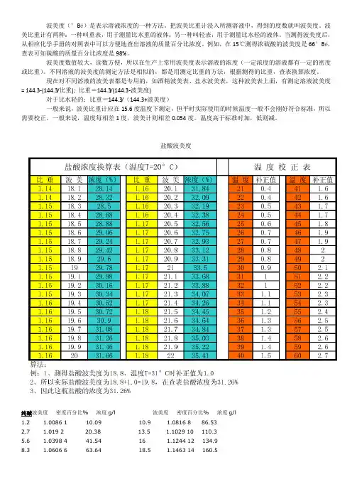 波美度