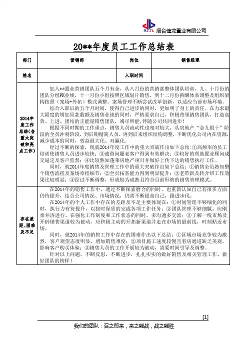 房地产销售经理年度工作总结