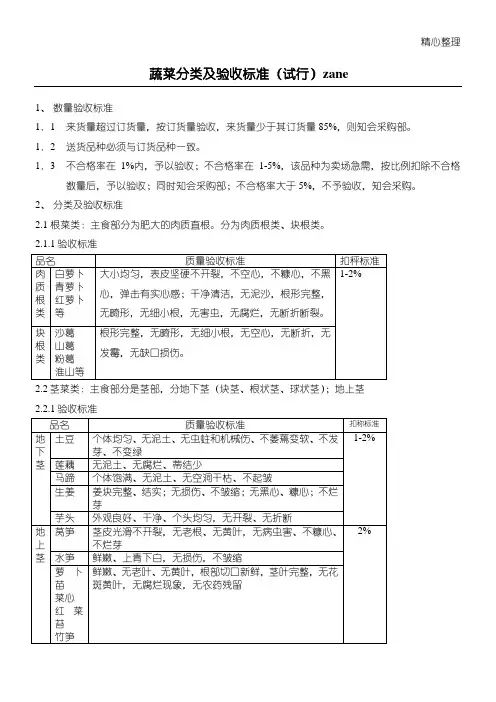 蔬菜分类及验收标准