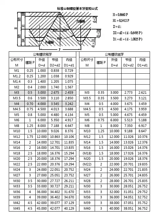 公制螺纹基本牙型和公式